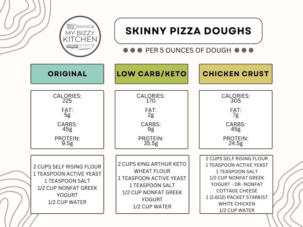 this is nutritional breakdown of all three skinny pizza doughs