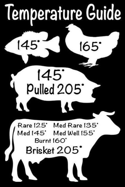 this is a chart showing temperatures of how to cook different types of meat