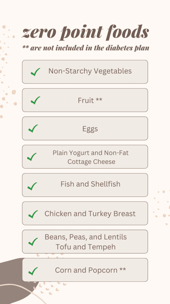 this is a list of the zero point foods on weight watchers 2022